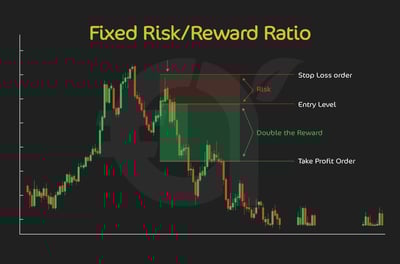 What Are Take-Profit and Stop-Loss Orders and How to Use Them